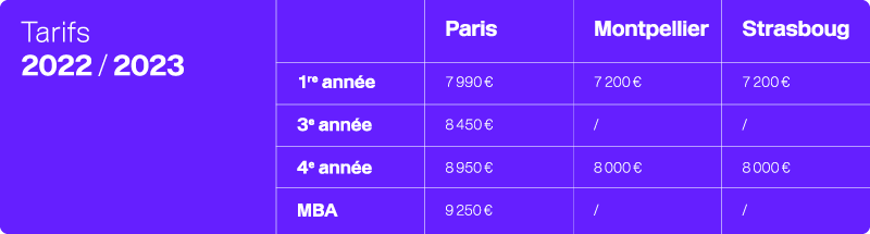 Tableau des tarifs