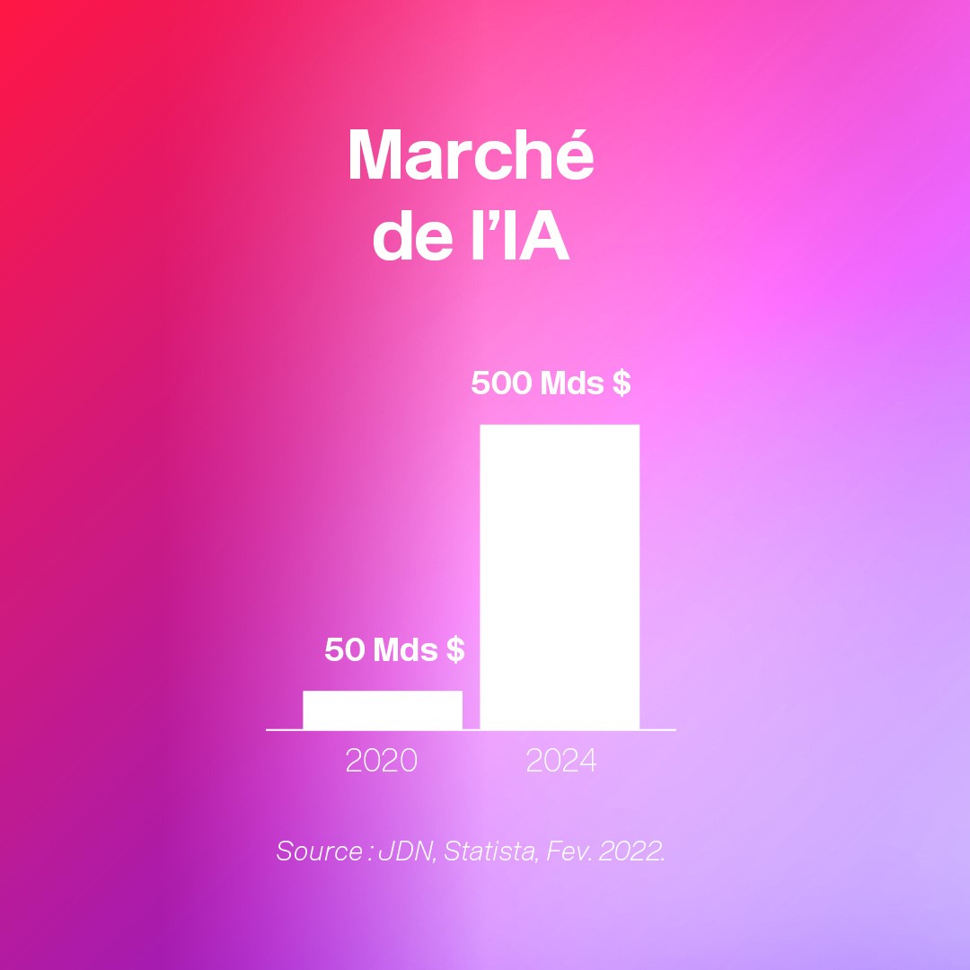 marché de l'IA