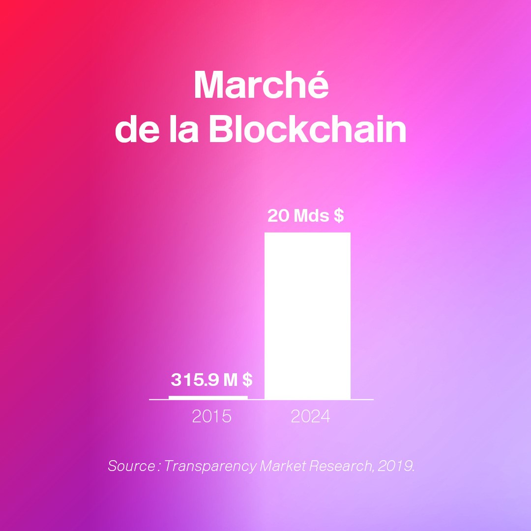 marché de la blockchain