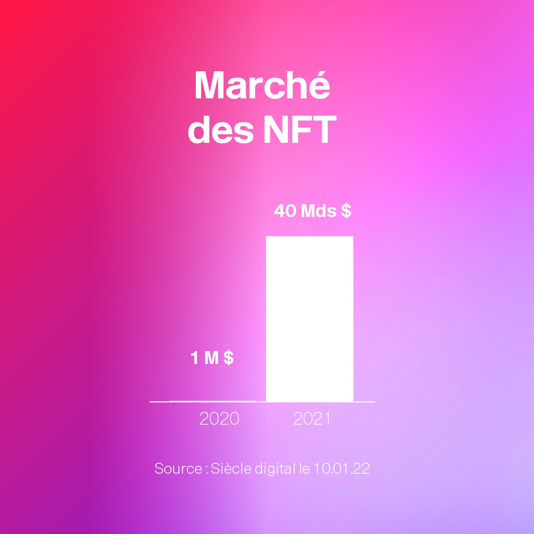 marché des nft