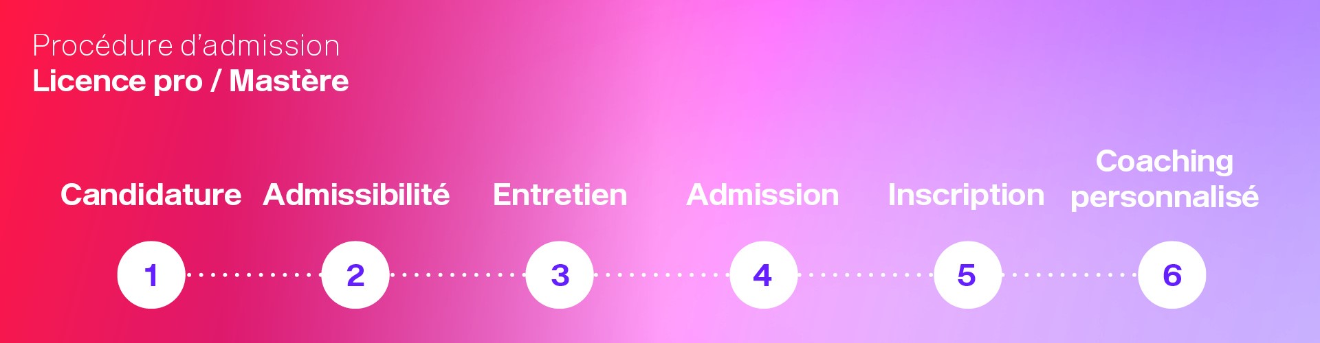 procédure d'admission mastère procédure d'admission mastère