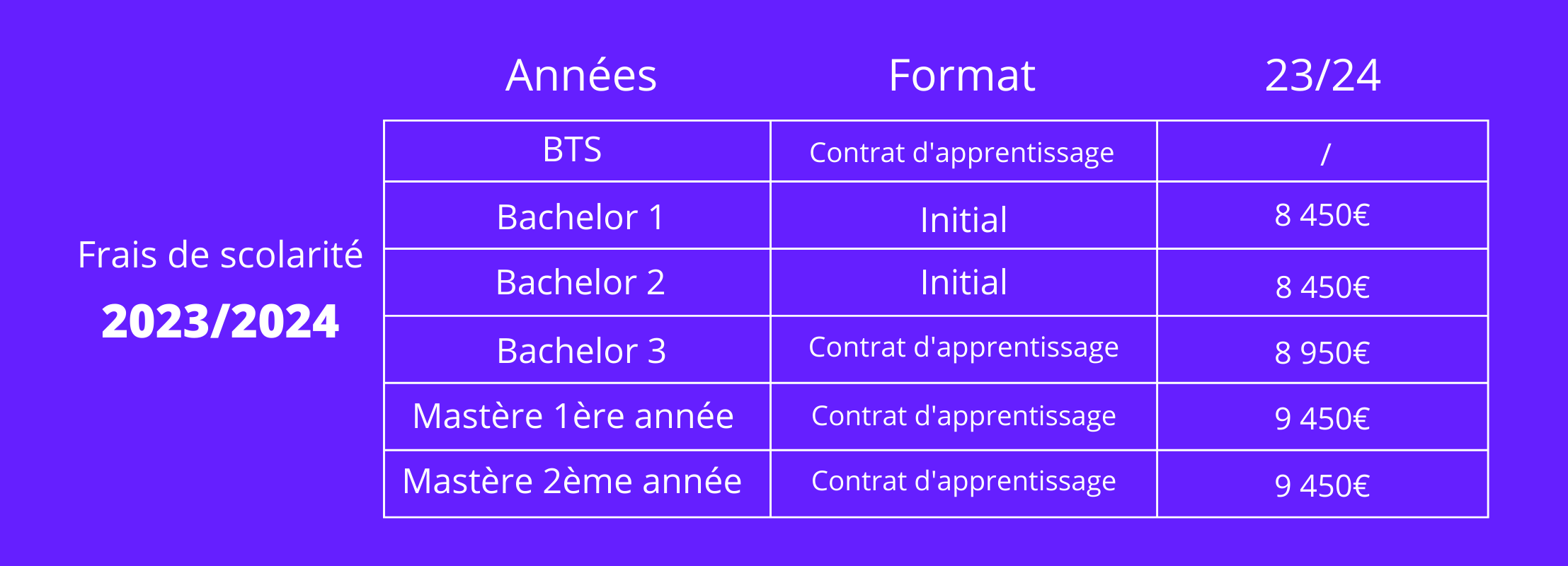 Tarifs programmes PSTB Tarifs programmes PSTB