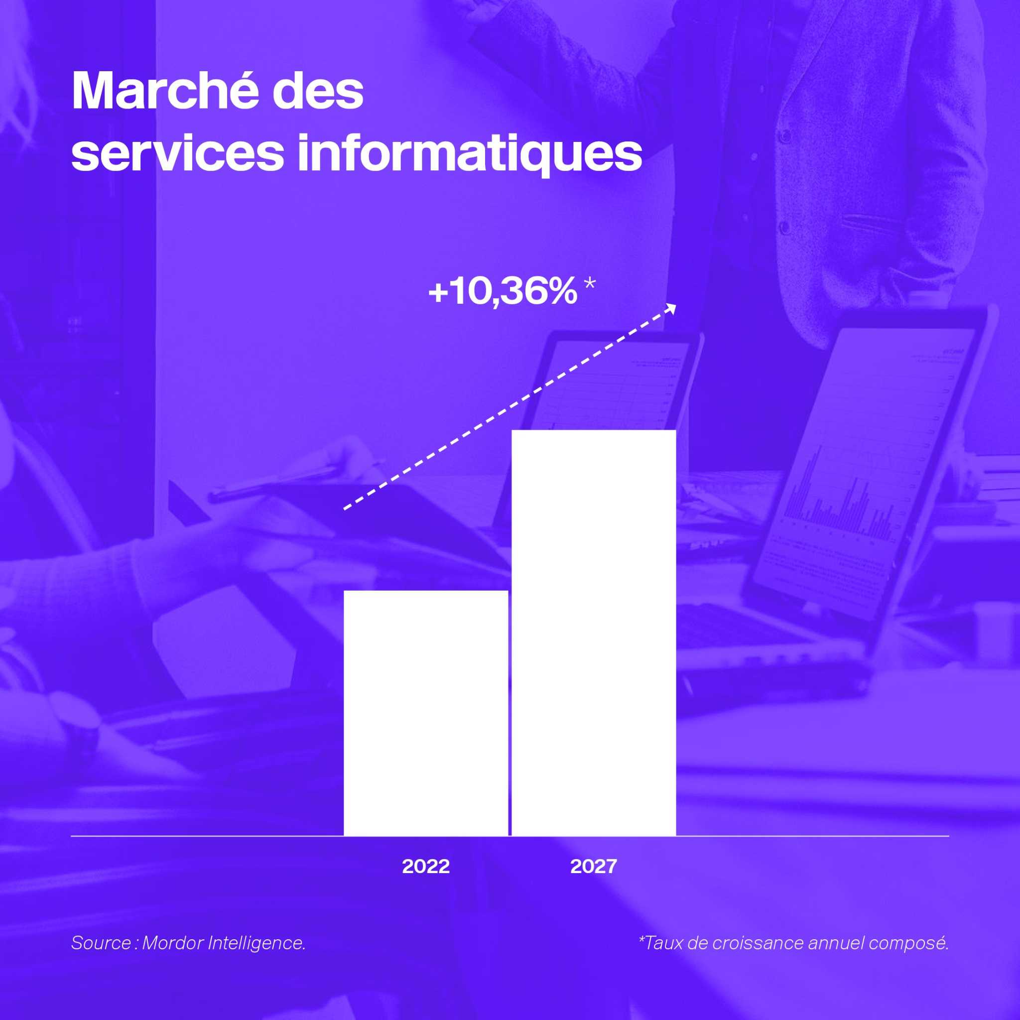 marché des services informatiques marché des services informatiques