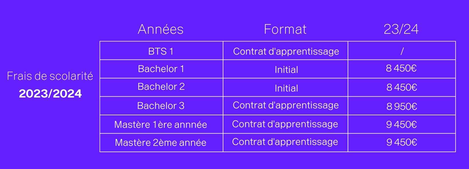 Frais de scolarité à PST&B Frais de scolarité à PST&B
