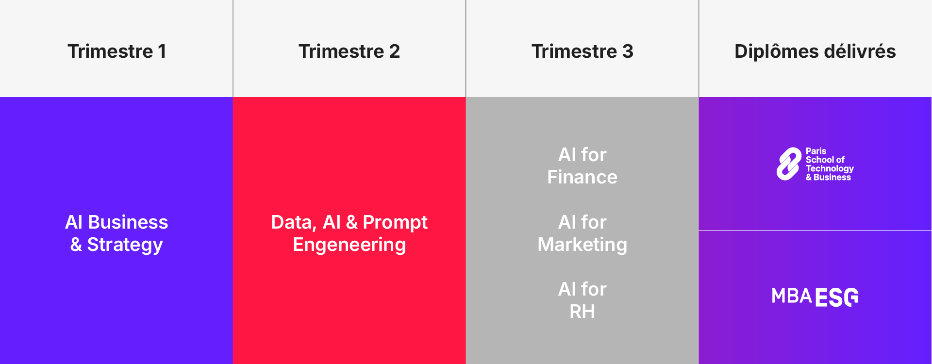 Programme - MBA Ai for business