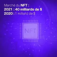 le marché du NFT