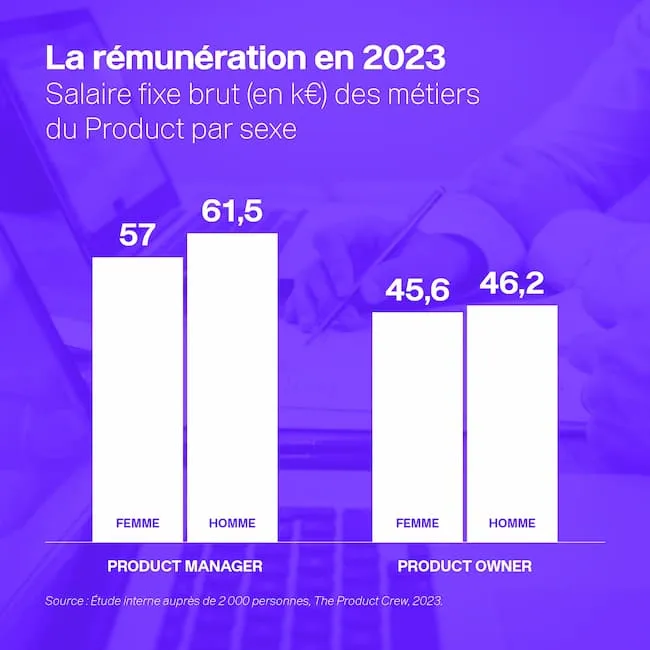Salaires-PO-vs-PM-PST&B