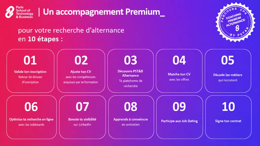 Accompagnement en 10 étapes
